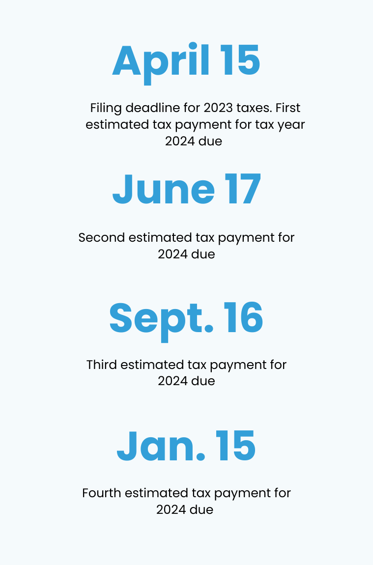 What is IRS Form 1040ES? Understanding Your Estimated Taxes