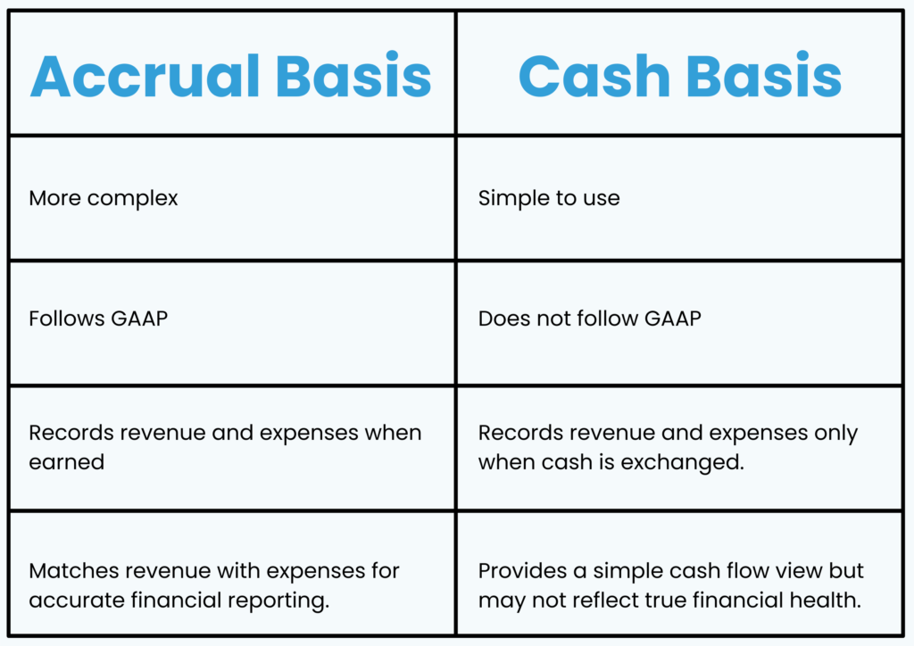 Difference between accrual and cash basis