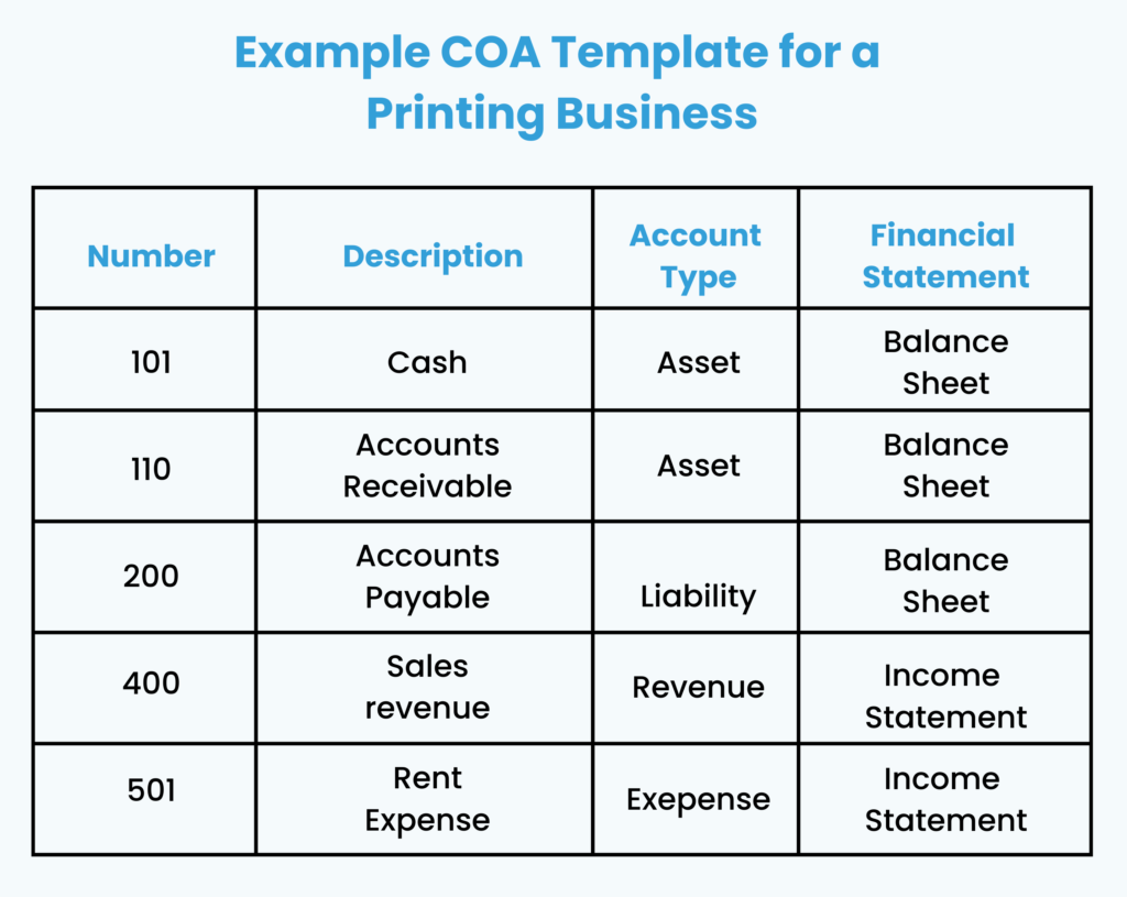 Example of COS template for a printing business