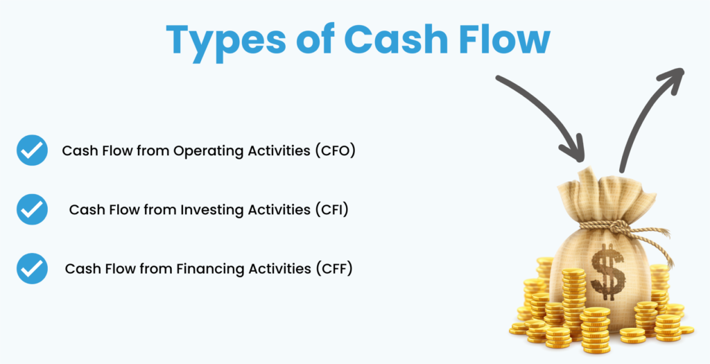 Types of cash flow