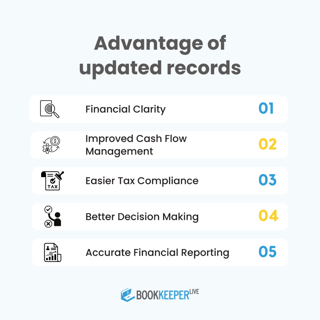 Advantage of updated records