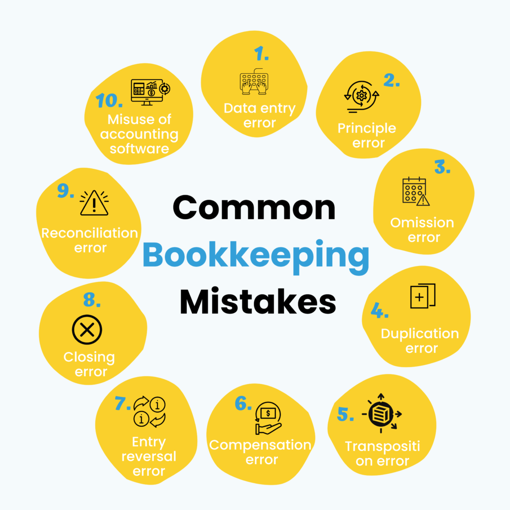 Common bookkeeping mistakes