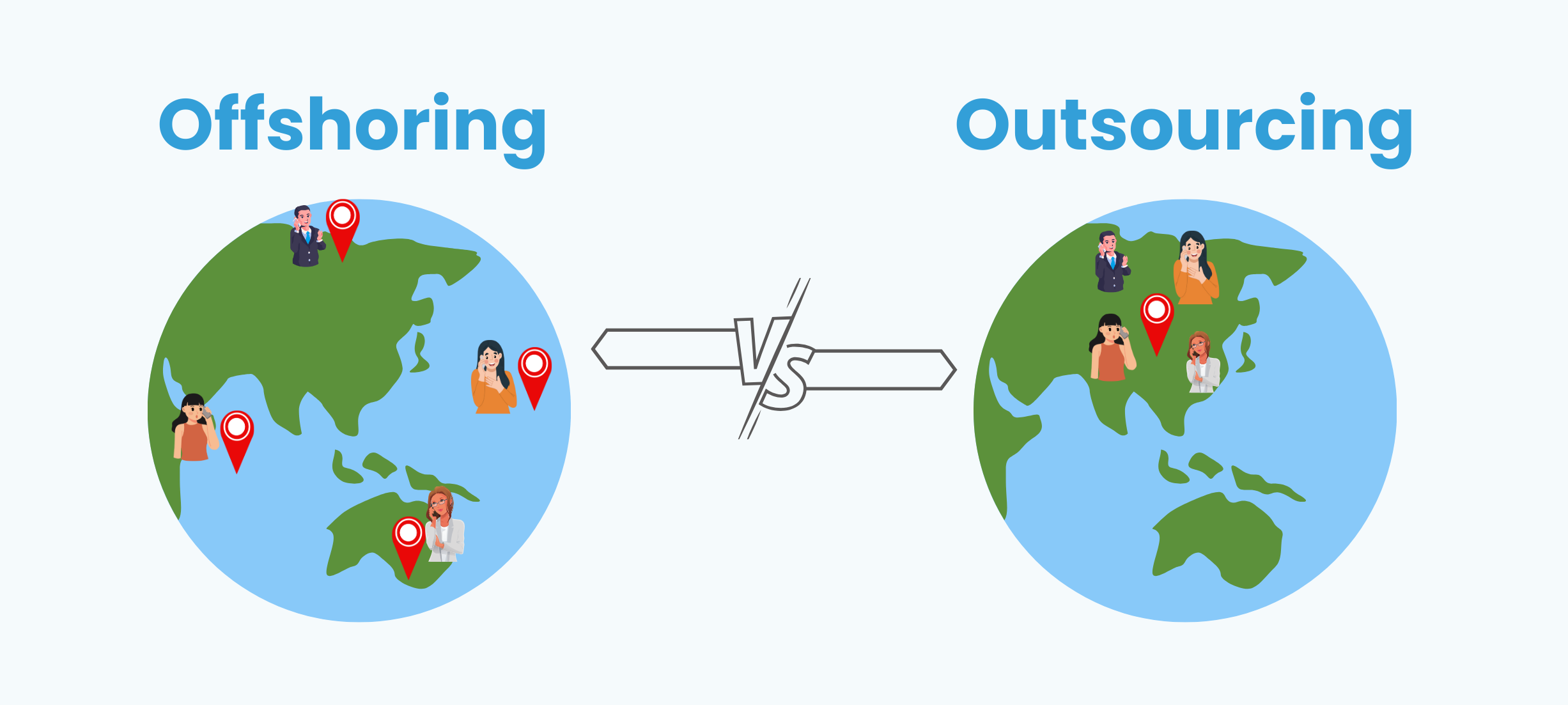 Difference between offshoring and outsourcing