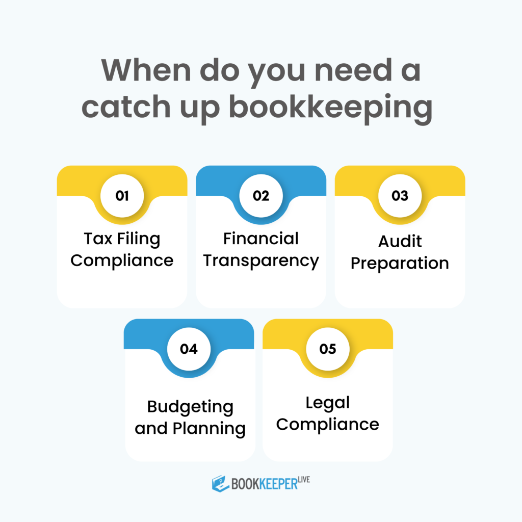 When do you need a catch up bookeeping