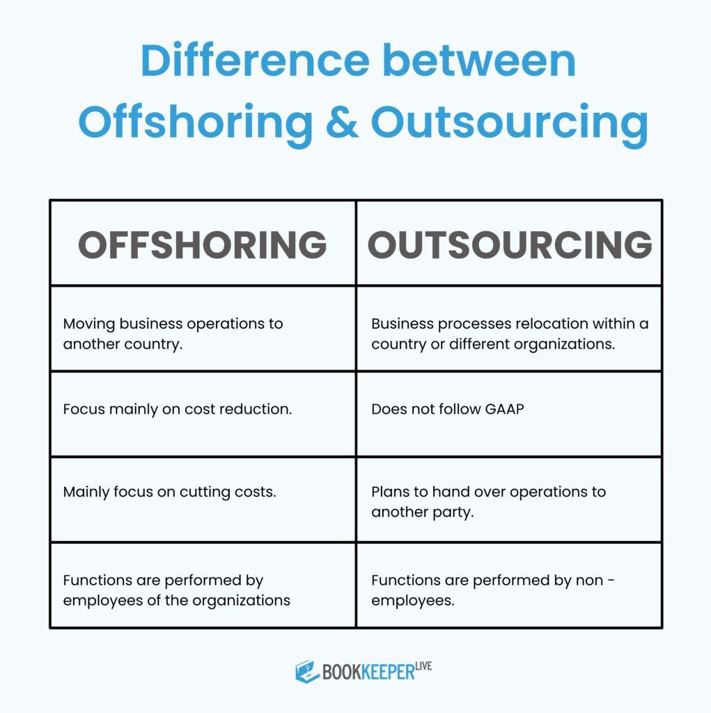 difference between offshoring and accounting