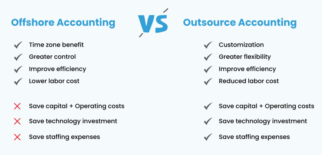 Offshore accounting vs outsource accounting