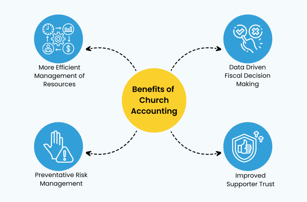 Benefits of Church Accounting