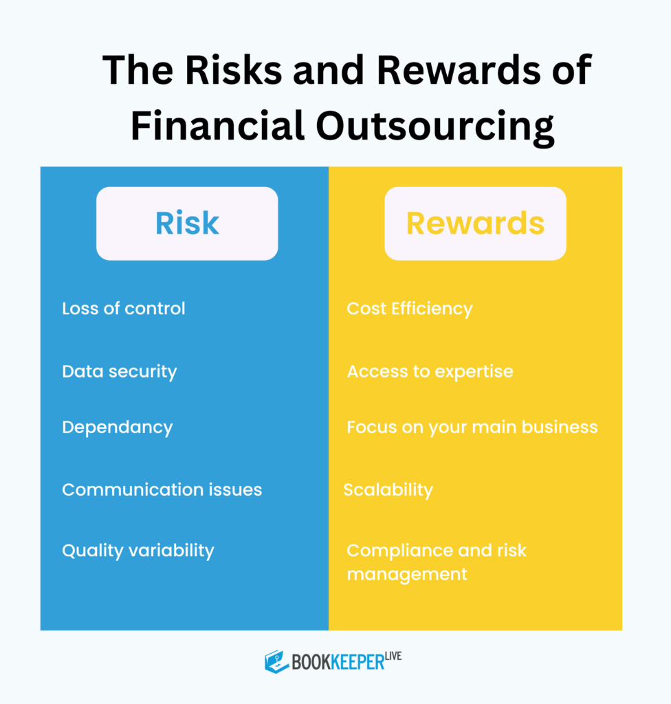 Risks and Rewards of Financial Outsourcing 