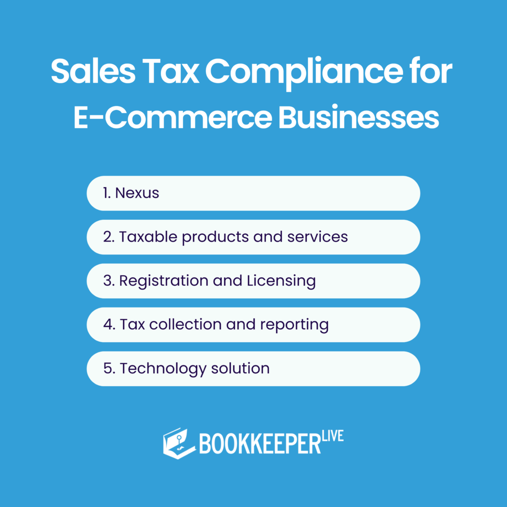 Sales tax compliance for ecommerce businesses