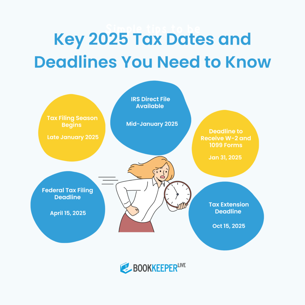 2025 tax dates and deadlines