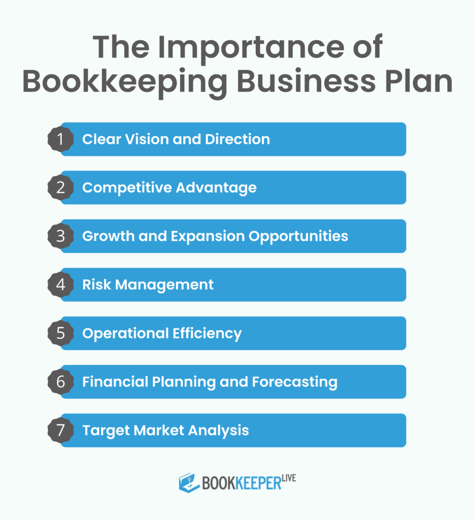 The Importance of Bookkeeping Business Plan